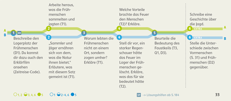 Zeitreise